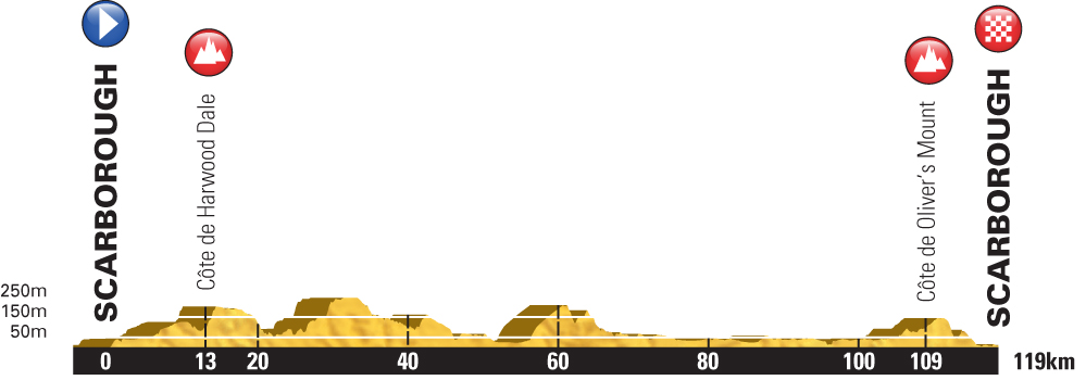 TDY16-RideLongRoute_PROFILE